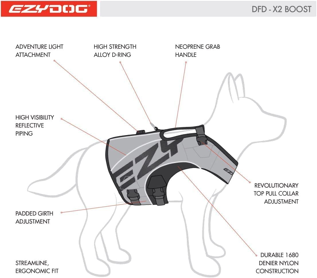 EzyDog DFD X2 Dog Life Jacket with Reflective Trim