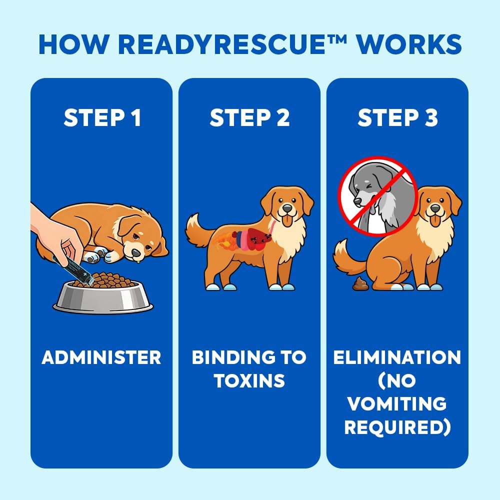 READYRESCUE Activated Charcoal for Dogs & Cats