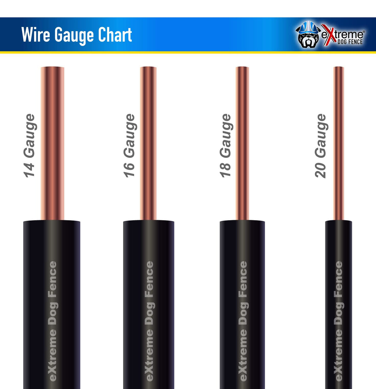 16 Gauge Electric Dog Fence Wire 1000 ft - Underground Boundary Cable