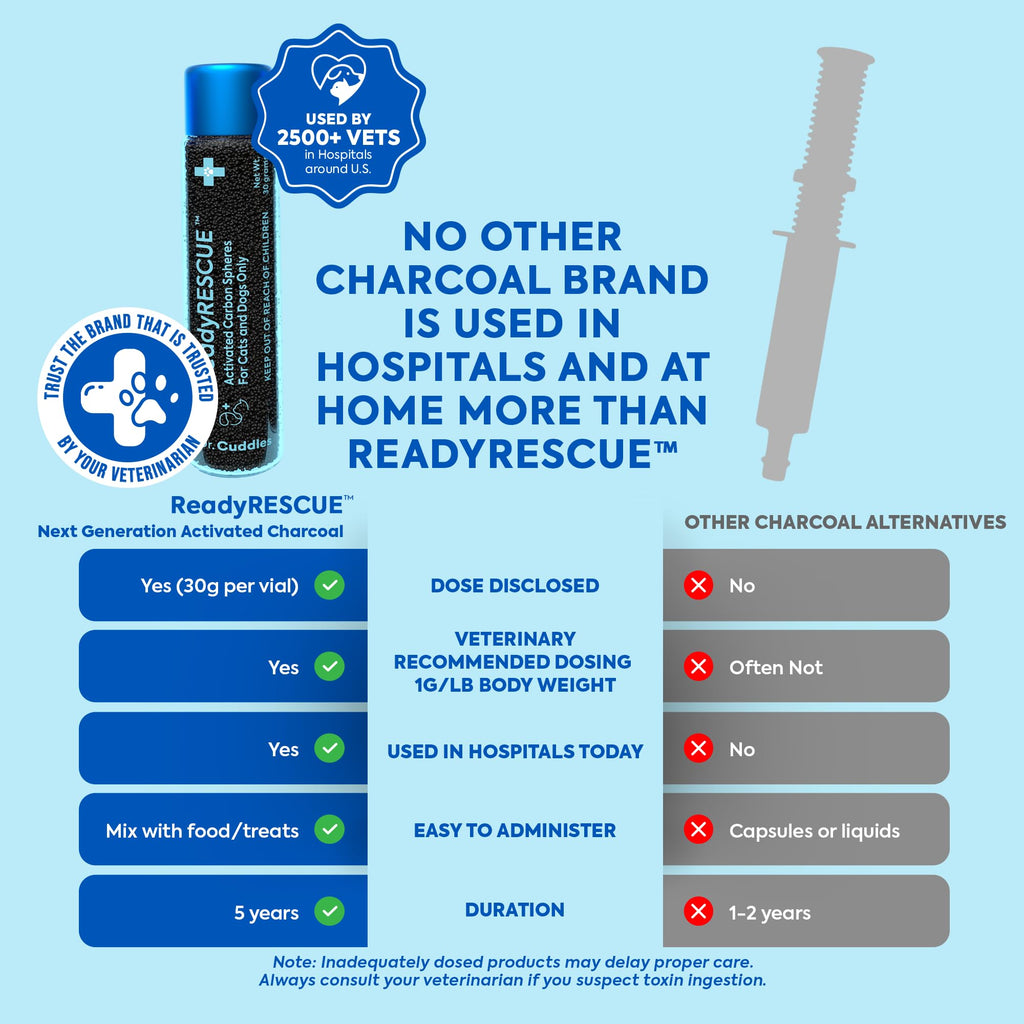 READYRESCUE Activated Charcoal for Dogs & Cats