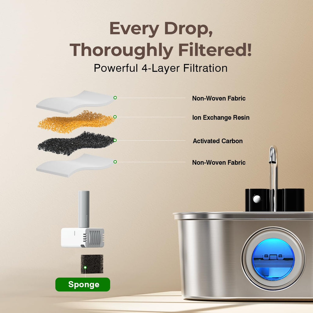 PEKTACO Wireless Cat Water Fountain