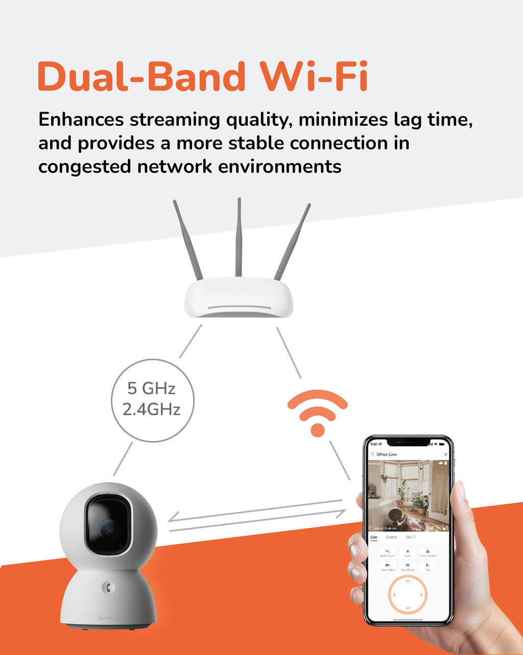 SensForge 2.5K 360° Wi-Fi Pet Camera with AI Detection