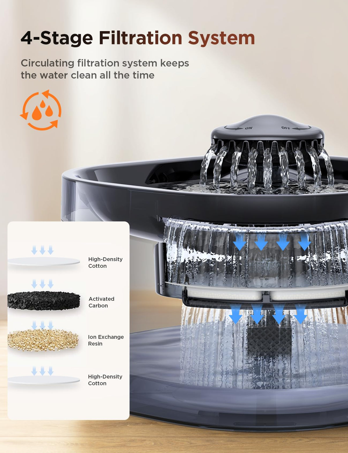 7L/1.8Gal Dog Water Fountain for Large Dog