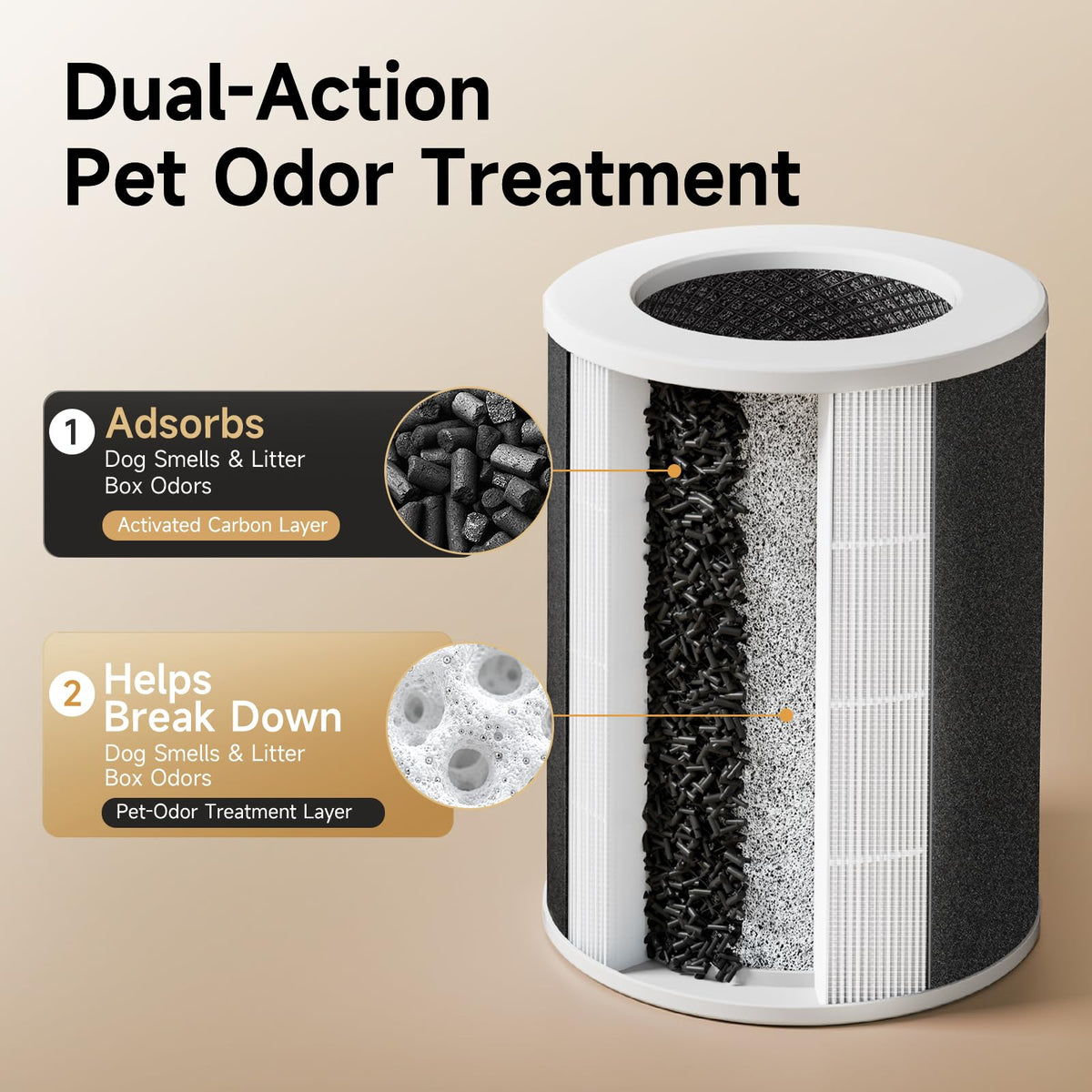 Provirtec Pet Air Purifier with Odor & PM2.5 Sensors