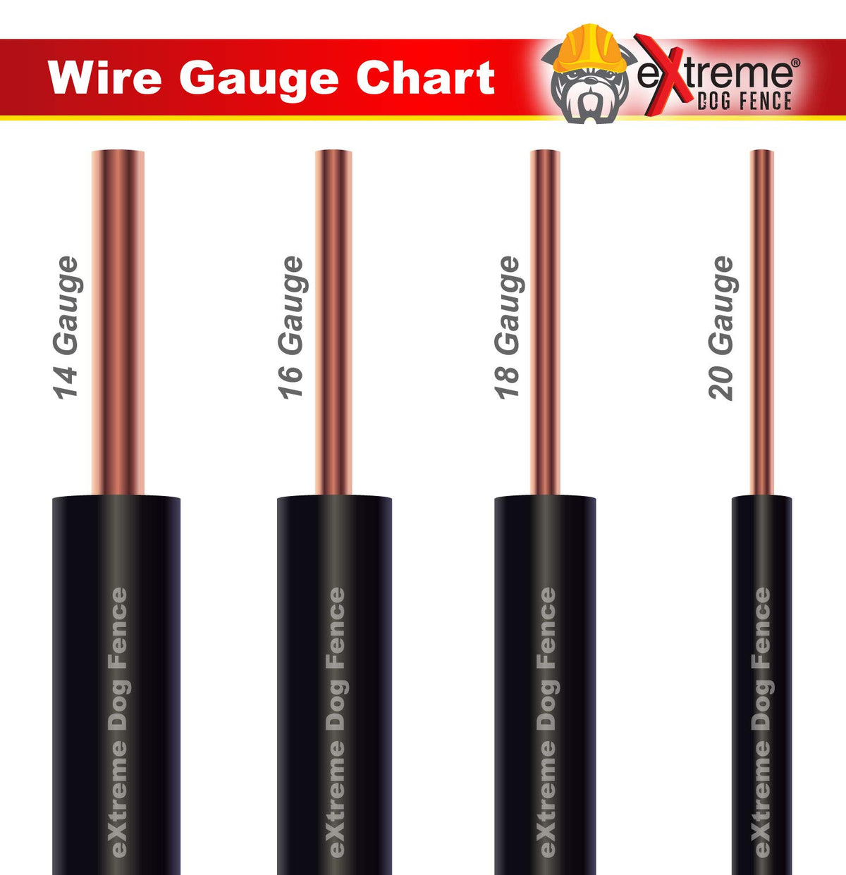 Extreme Dog Fence Wire 14 Gauge 4500 Ft - Heavy Duty Pure Electric Dog Fence Boundary Wire - Compatible with All In-Ground Pet Fence Systems
