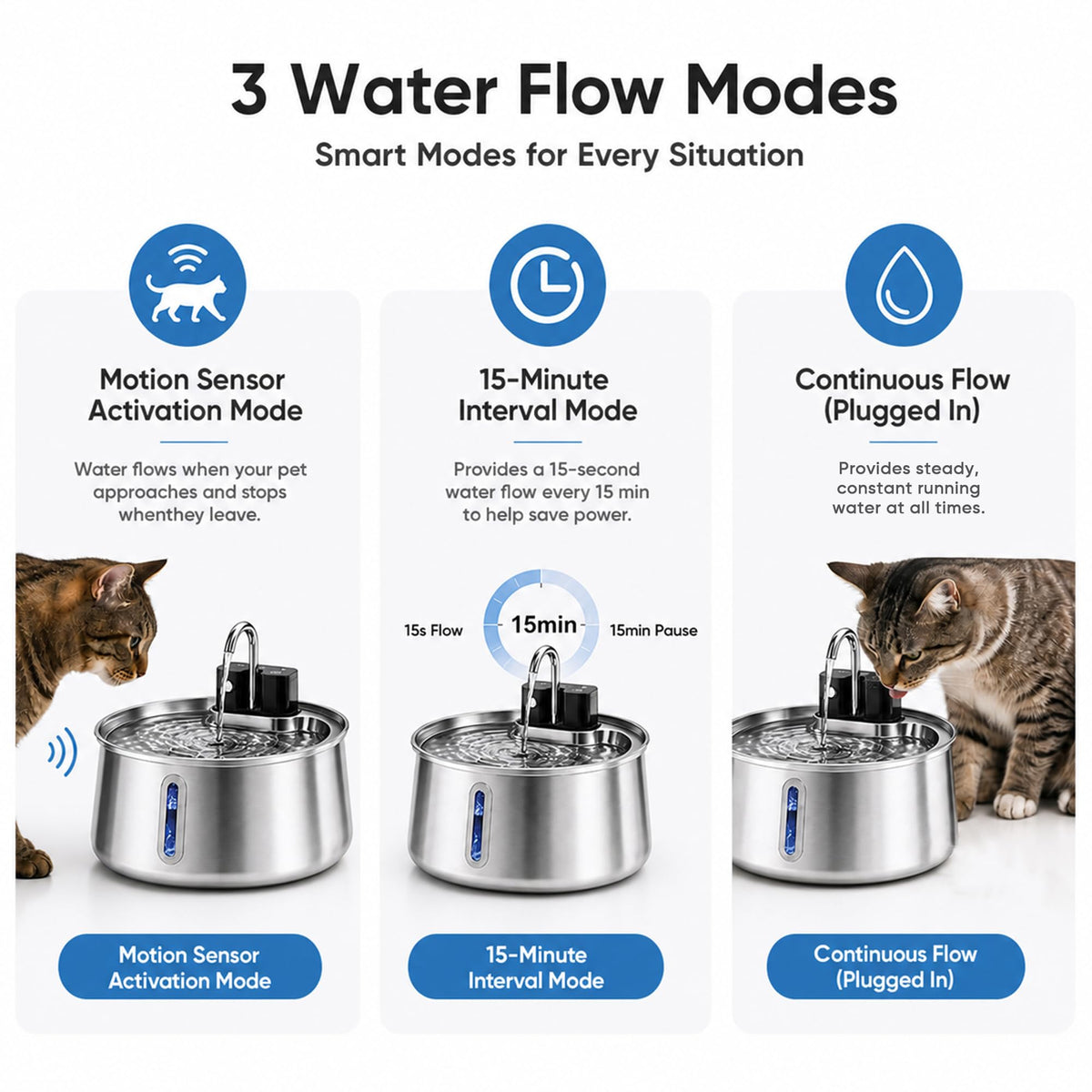 Dog Water Fountain, Stainless Steel Dog Water Fountain with Visual Water Level, Super Quiet Dog Water Bowl, 5-Stage Filtration Pet Water Dispenser, Easy to Clean