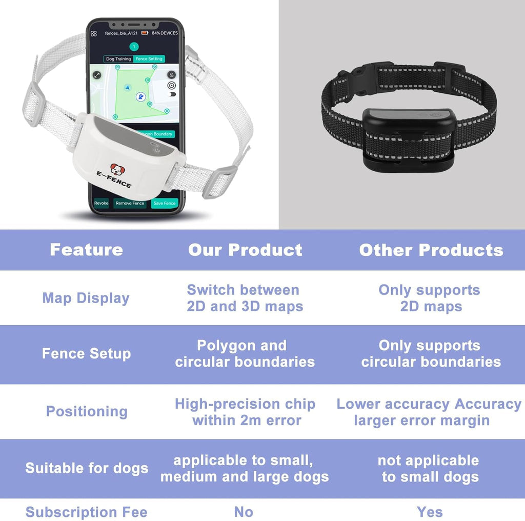 Wireless GPS Dog Collar Fence –Electric Containment System, No Monthly Fee, Adjustable Beep, Vibration & Static. 48H Waterproof Rechargeable Collar for Backyard Escape Prevention & Camping