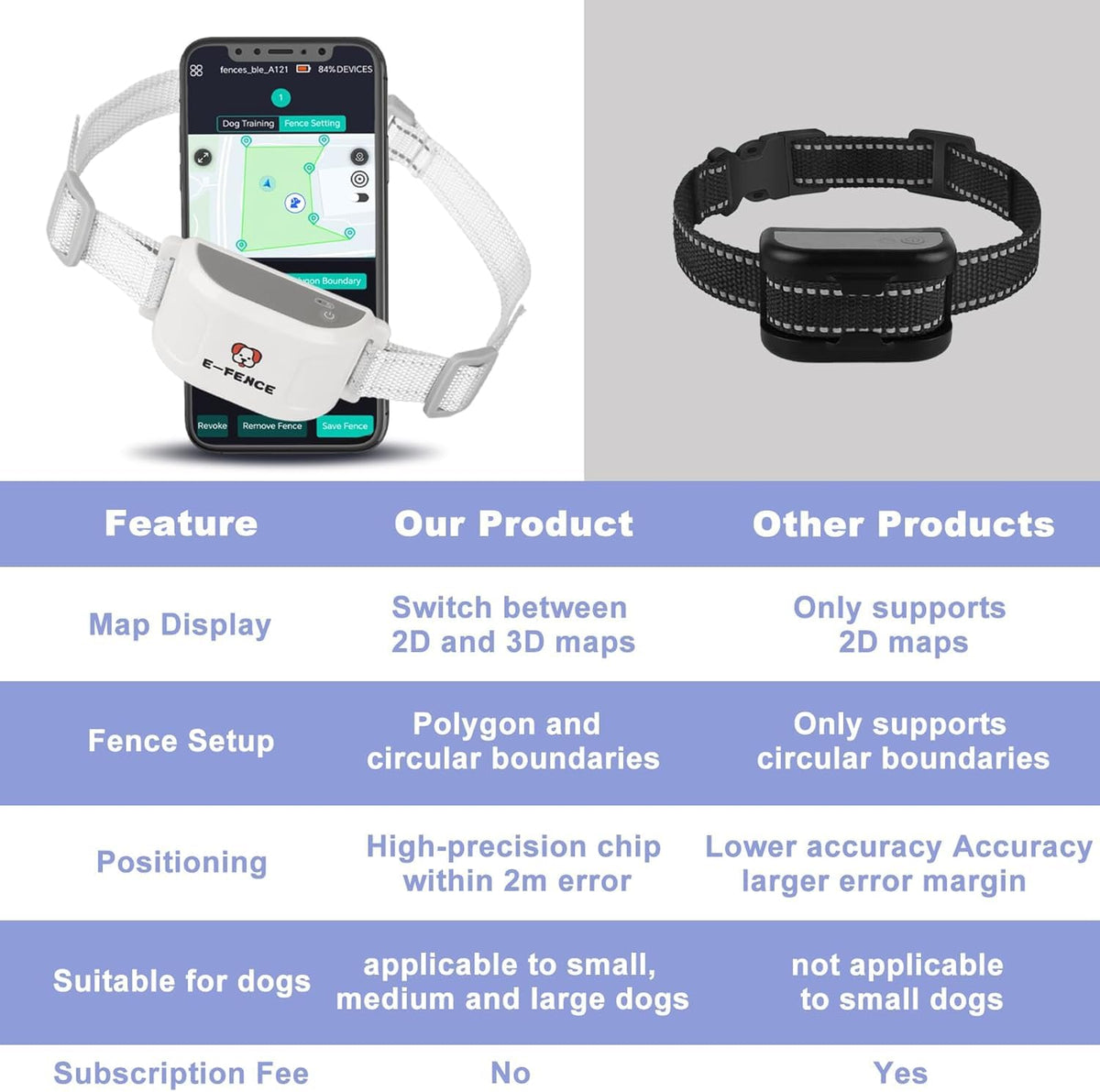 Wireless GPS Dog Collar Fence –Electric Containment System, No Monthly Fee, Adjustable Beep, Vibration & Static. 48H Waterproof Rechargeable Collar for Backyard Escape Prevention & Camping