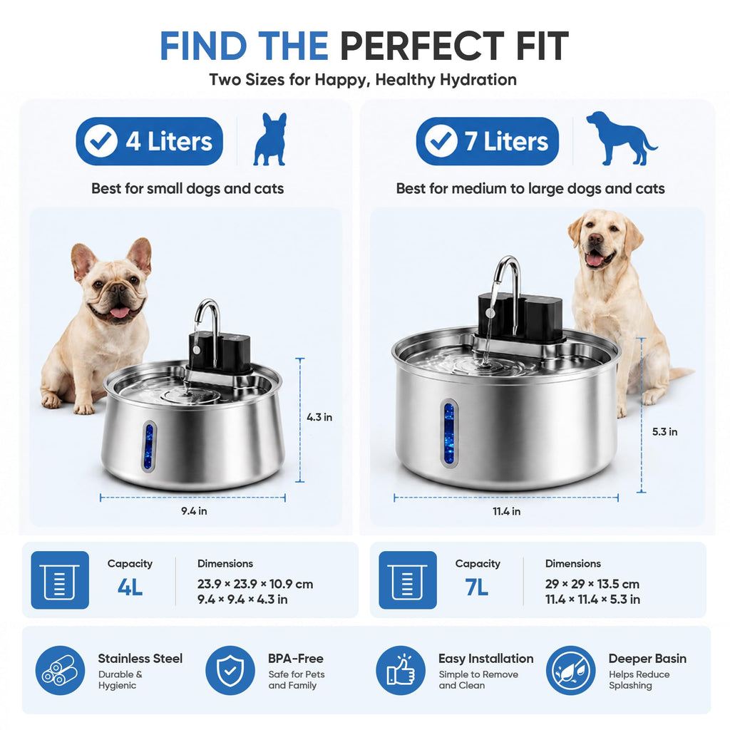 Dog Water Fountain, Stainless Steel Dog Water Fountain with Visual Water Level, Super Quiet Dog Water Bowl, 5-Stage Filtration Pet Water Dispenser, Easy to Clean