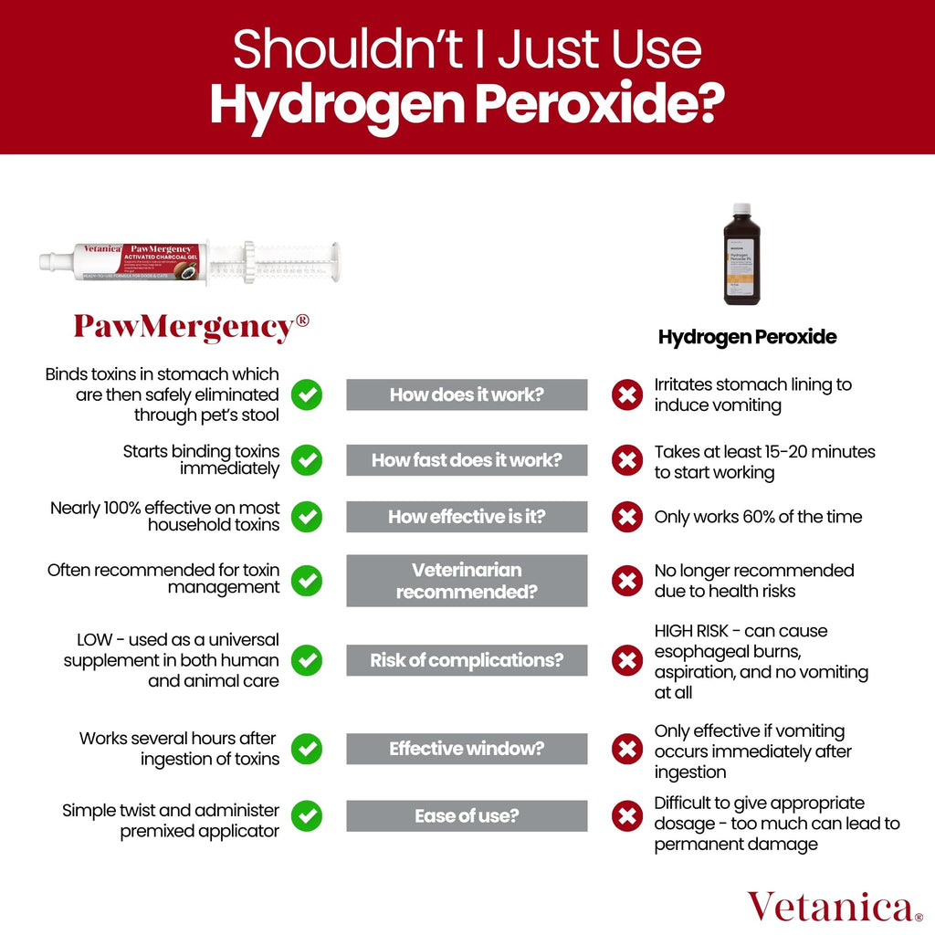 Vetanica PawMergency Activated Charcoal Pet First Aid Kit