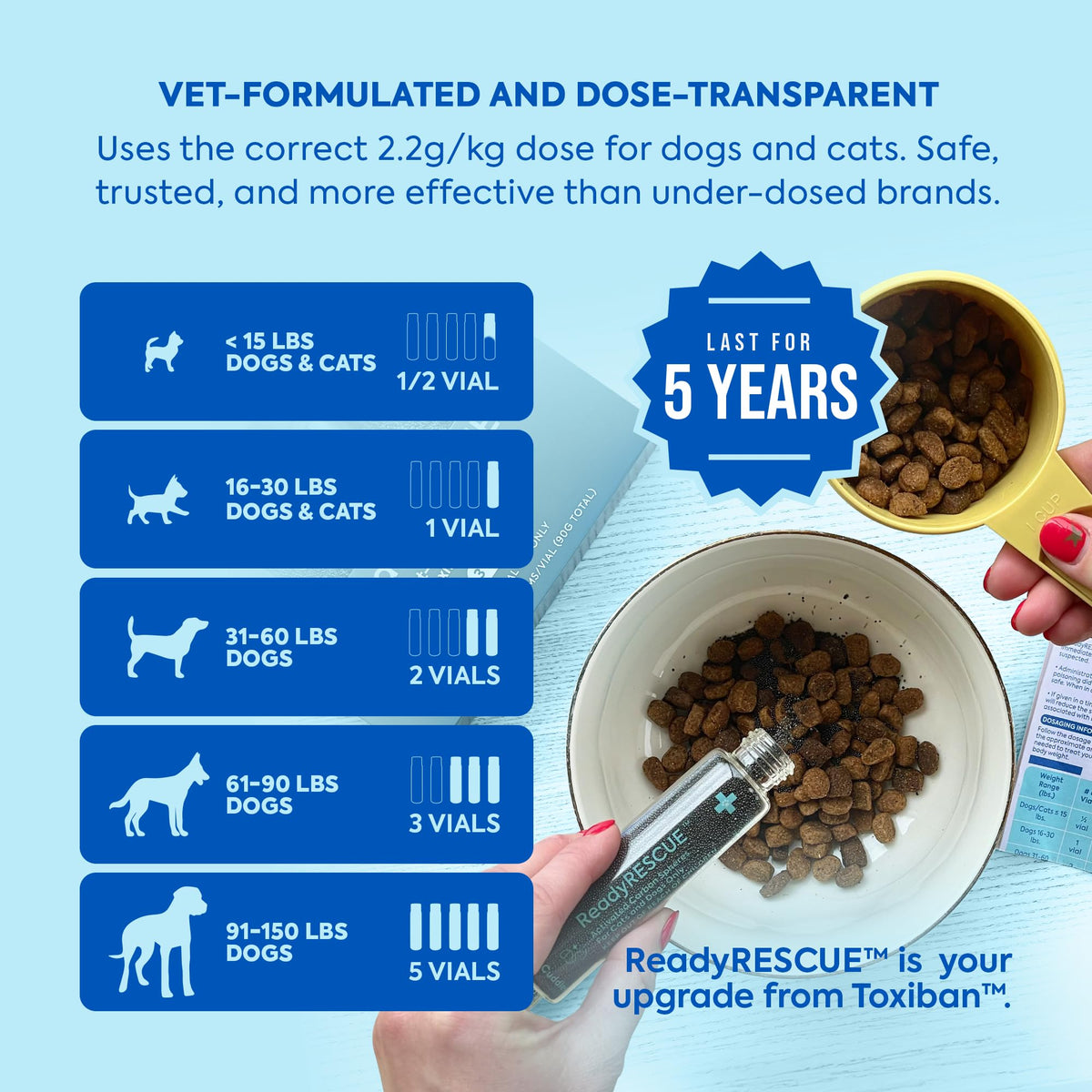 READYRESCUE Activated Charcoal for Dogs & Cats