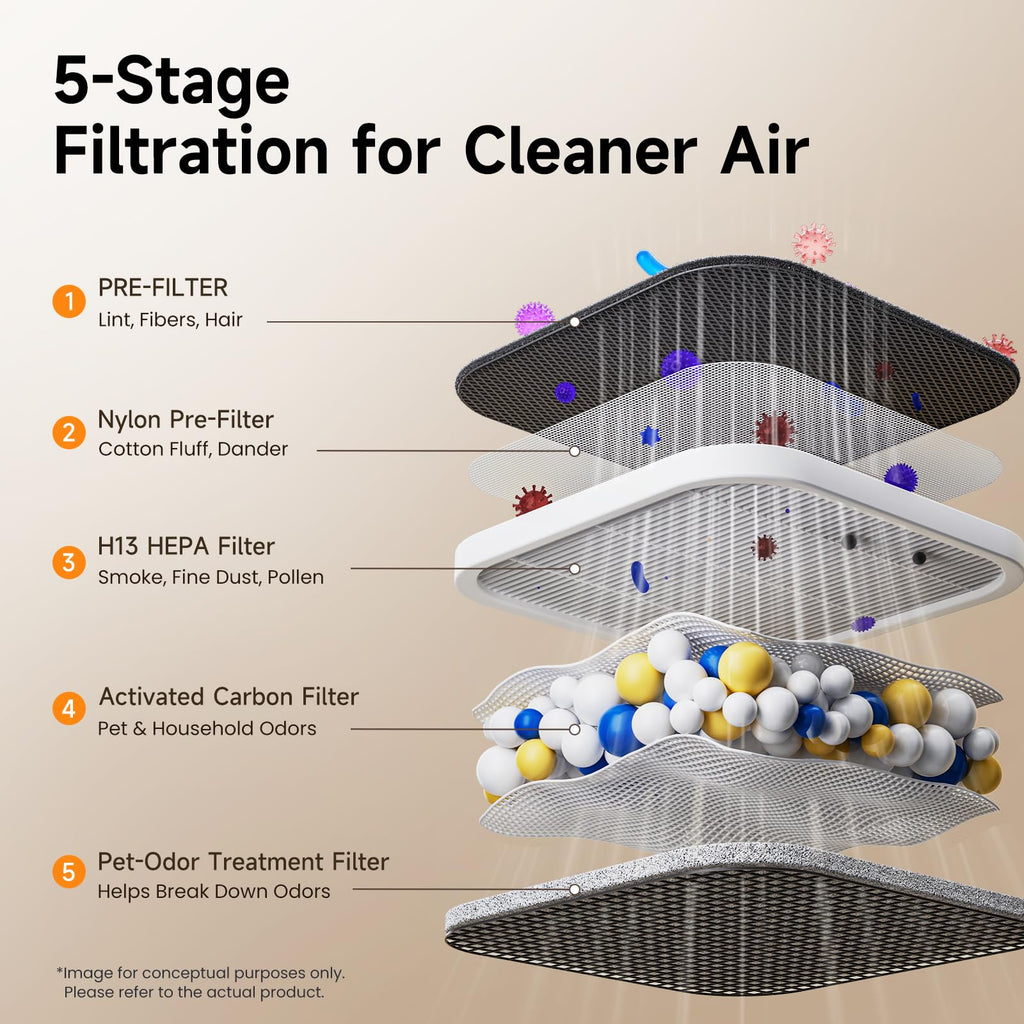 Provirtec Pet Air Purifier with Odor & PM2.5 Sensors