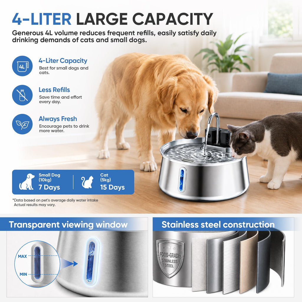 Dog Water Fountain, Stainless Steel Dog Water Fountain with Visual Water Level, Super Quiet Dog Water Bowl, 5-Stage Filtration Pet Water Dispenser, Easy to Clean