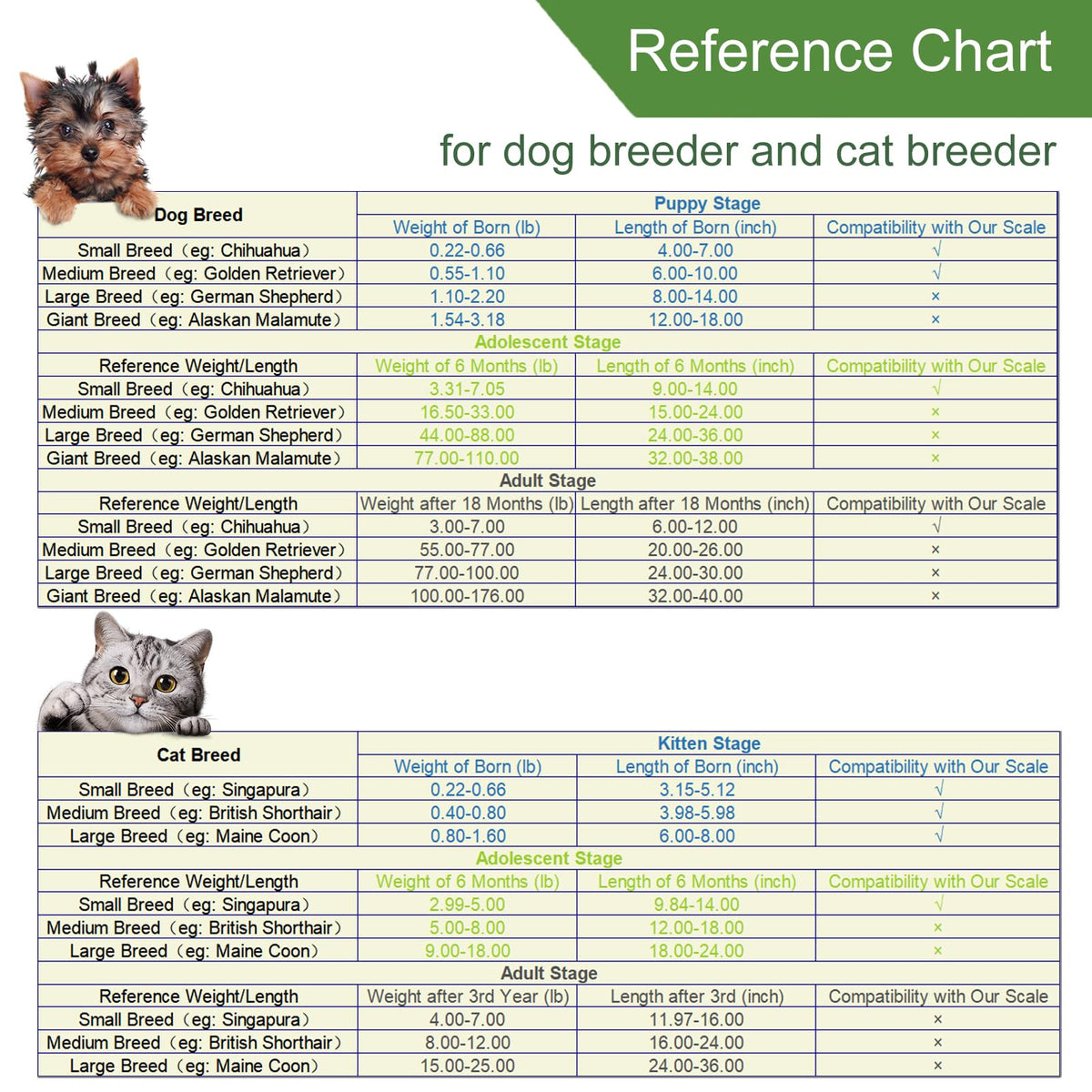 Digital Pet Scale,Puppy Scales for Weighing,Baby Scales