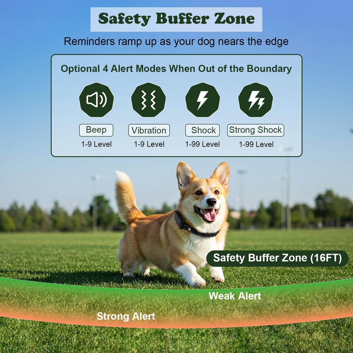GPS Wireless Dog Collar Fence System & Training Collar, No Monthly Fee App & Remote Training, Adjustable GPS Boundary Irregular Fence,4 Modes, 1-99 Level Training, IP67 Waterproof, 10-120 lbs Dogs