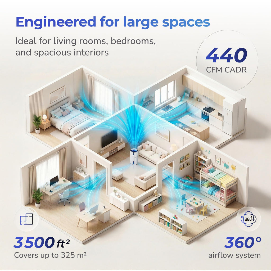 Humidifier and Air Purifier in One, H13 True HEPA Filter, 440 CFM CADR, Covers Up to 1300 Sq Ft, 2.6 Gal Top Fill Tank, Mist-Free Design, Smart App Control, Quiet Operation
